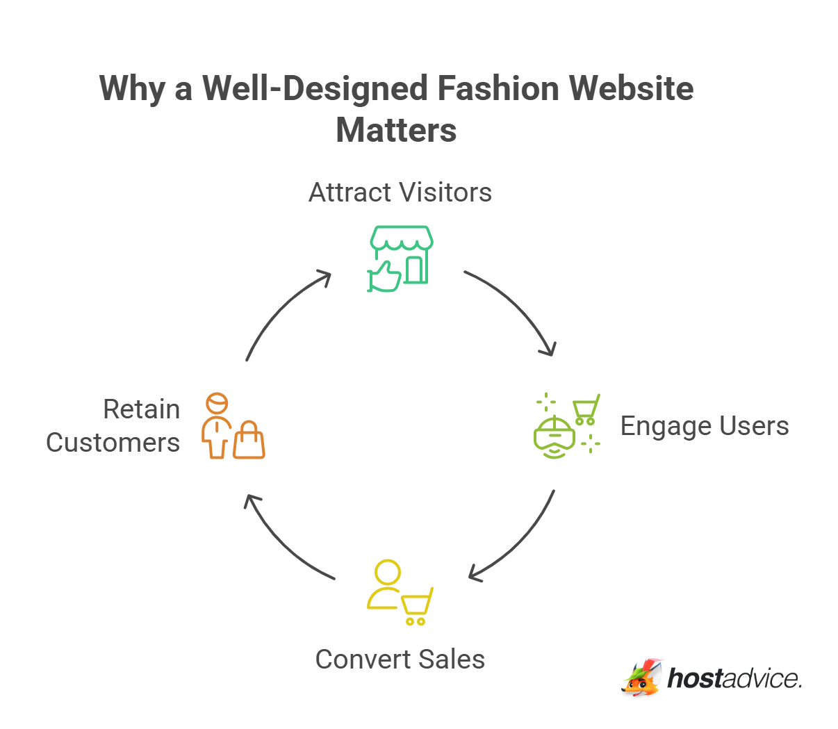 Why a Well-Designed Fashion Website Matters