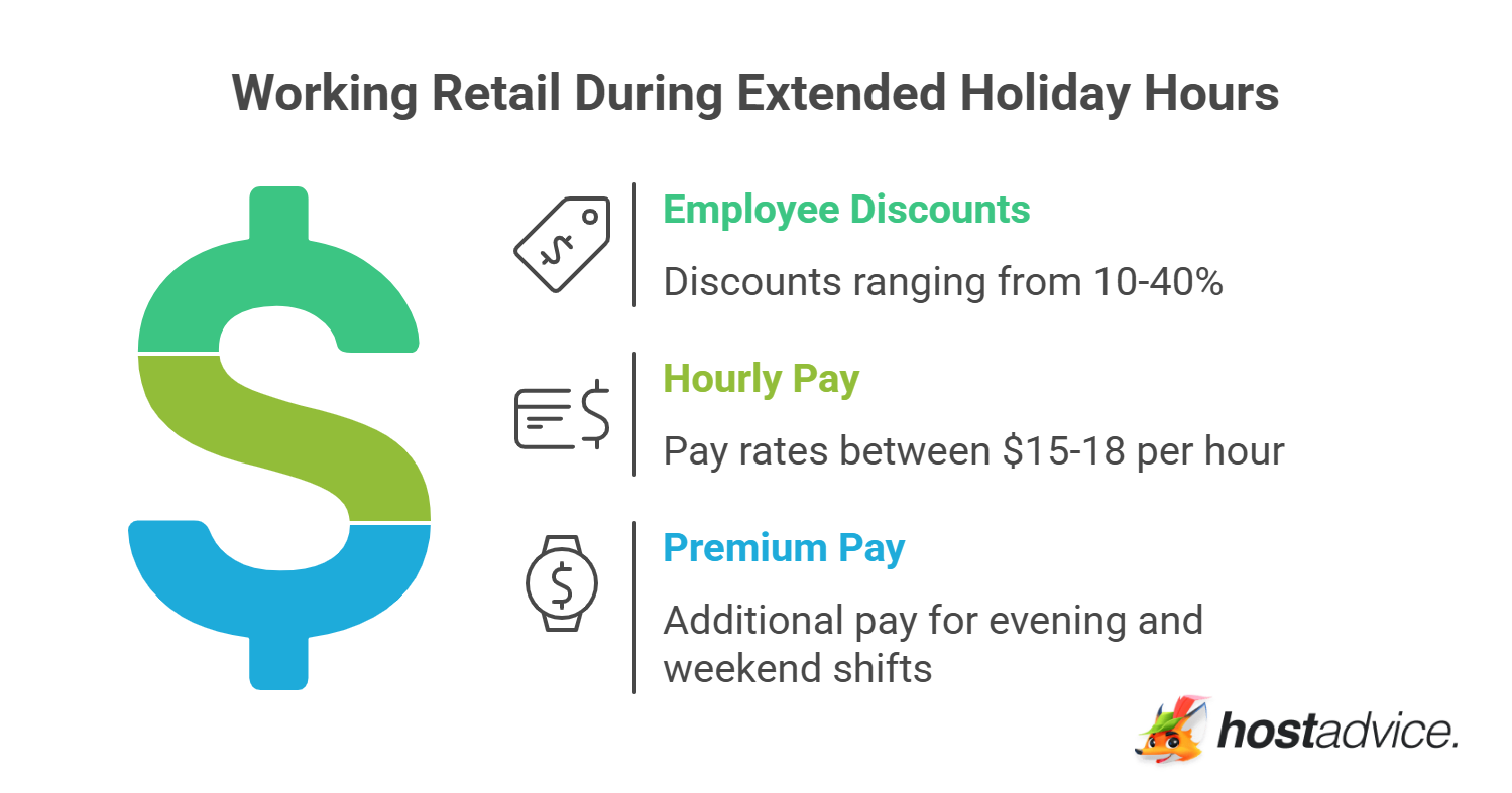 Working Retail During Extended Holiday Hours