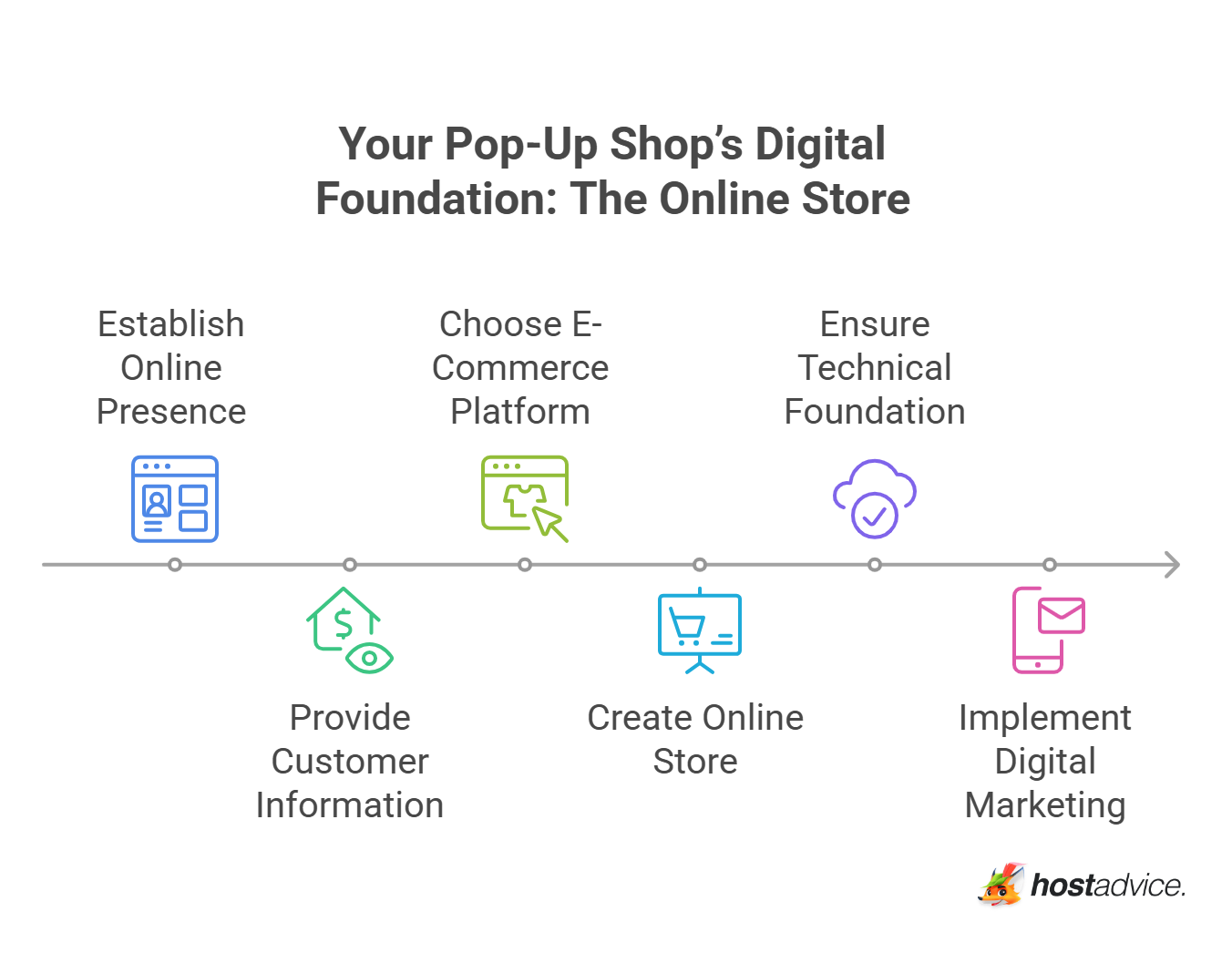 Your Pop-Up Shop’s Digital Foundation: The Online Store
