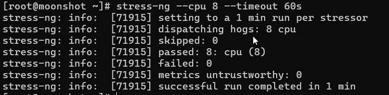 Stress test results