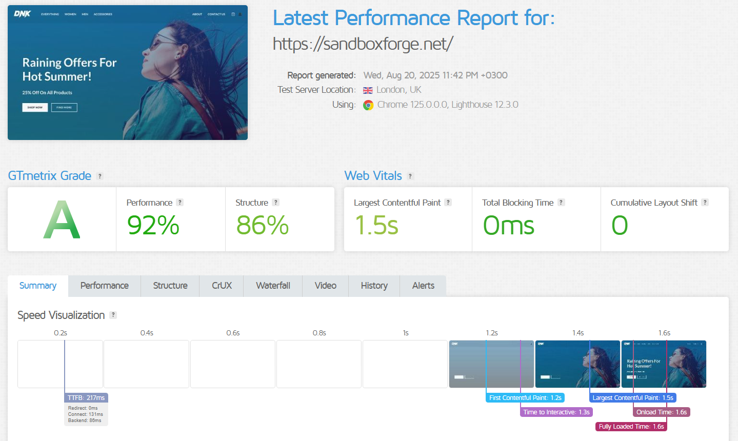 WordPress Hosting Latest Performance test results