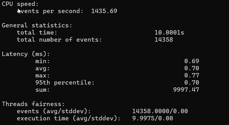 CPU Test results