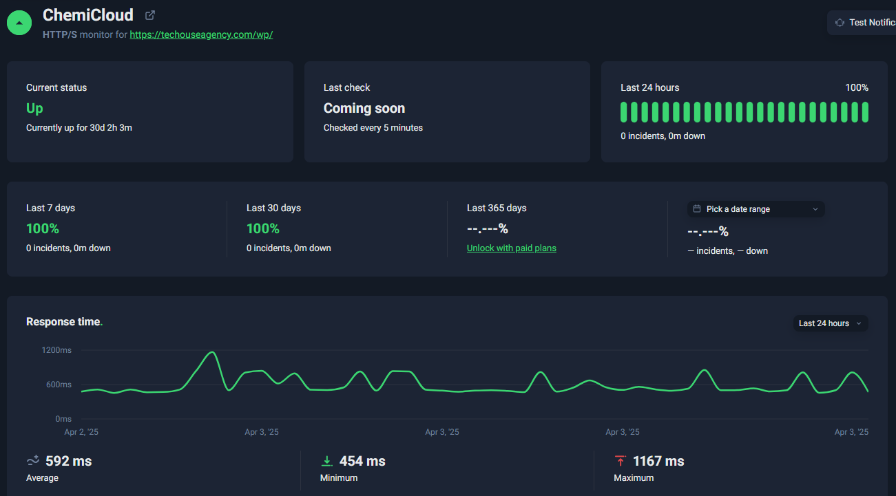 chemicloud uptime test