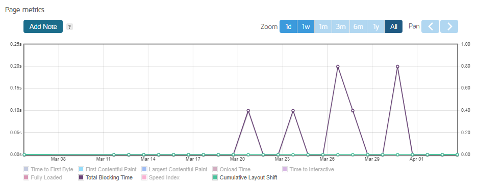 chemicloud weekly performance test-3