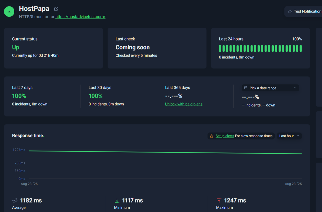 UptimeRobot 30-day uptime chart showing 100% availability for the HostPapa test site