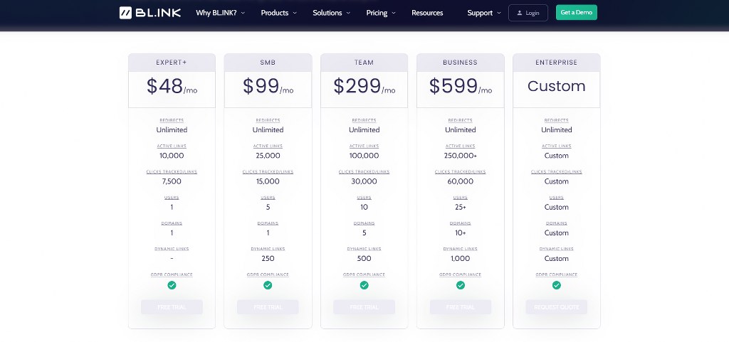 BL.INK pricing.