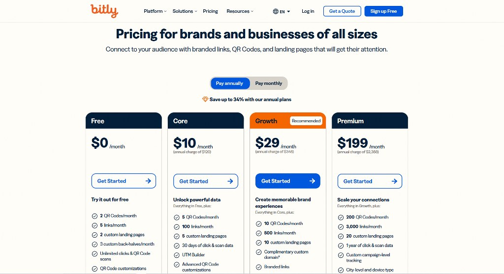 Bitly pricing.