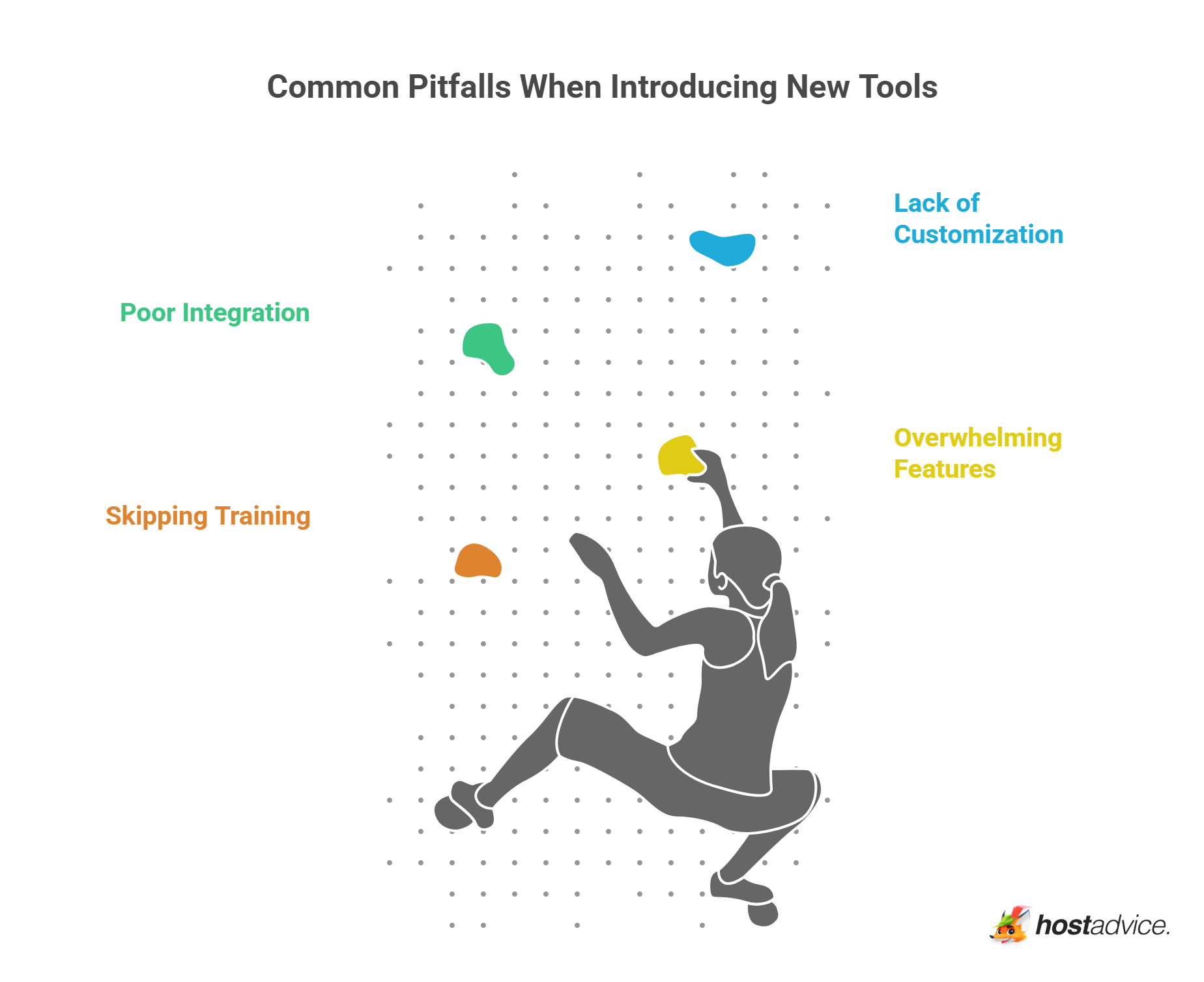 Common Pitfalls When Introducing New Tools