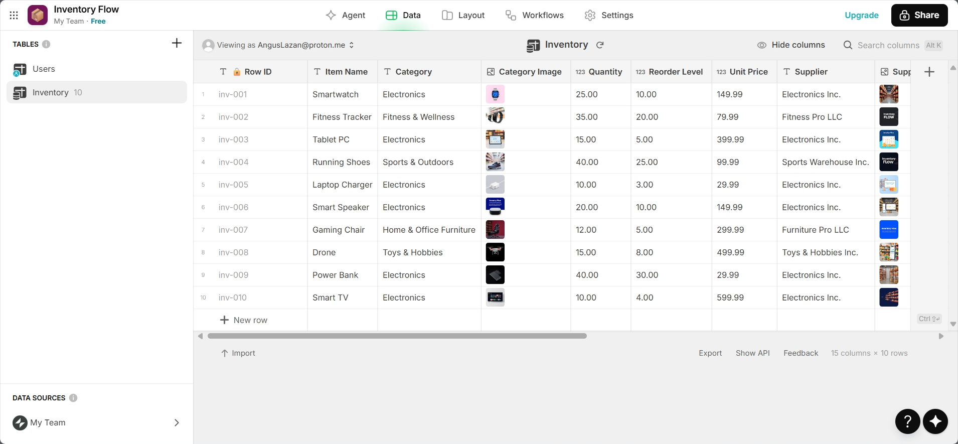 Inventory Flow Data-list