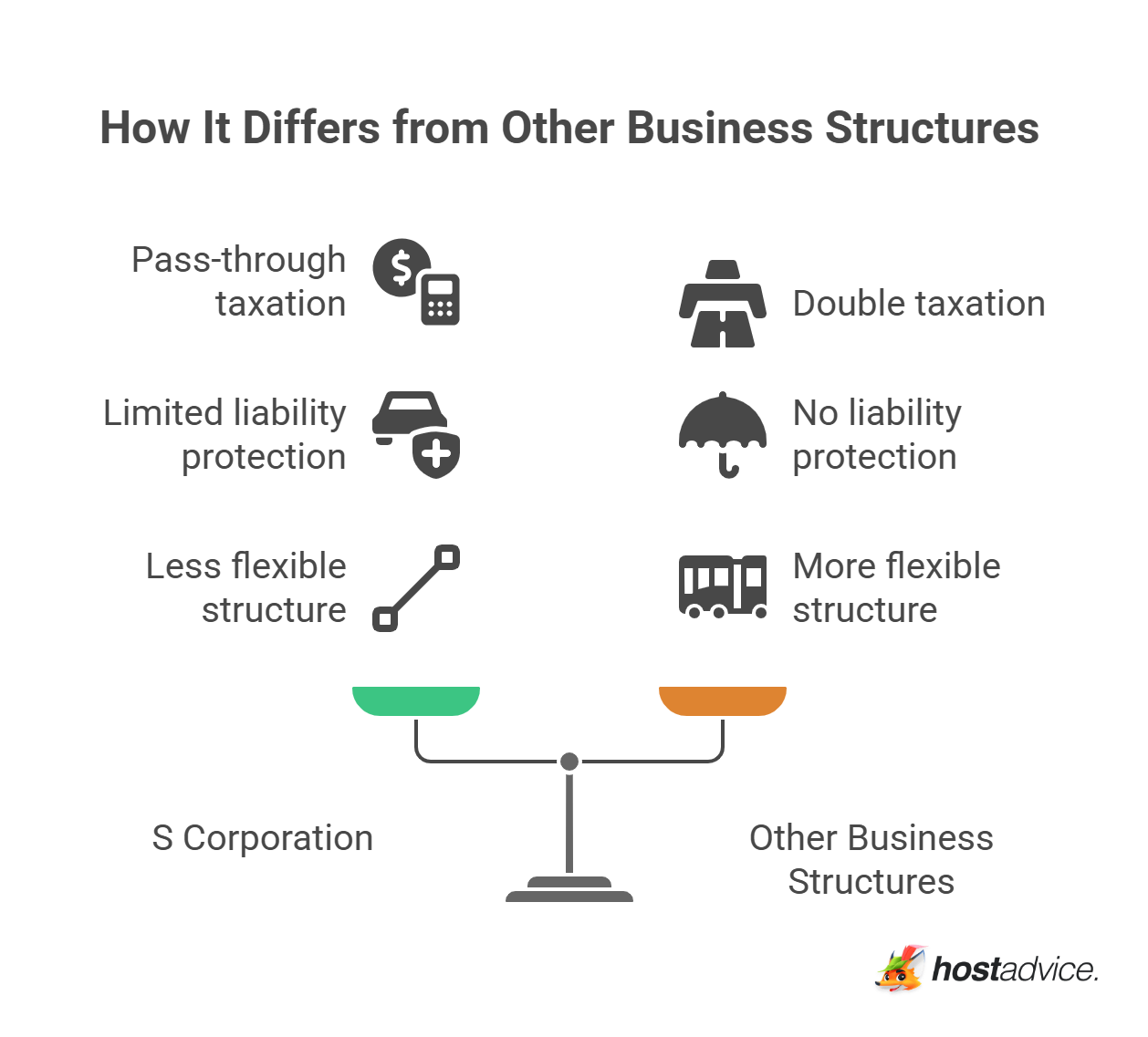 How It Differs from Other Business Structures