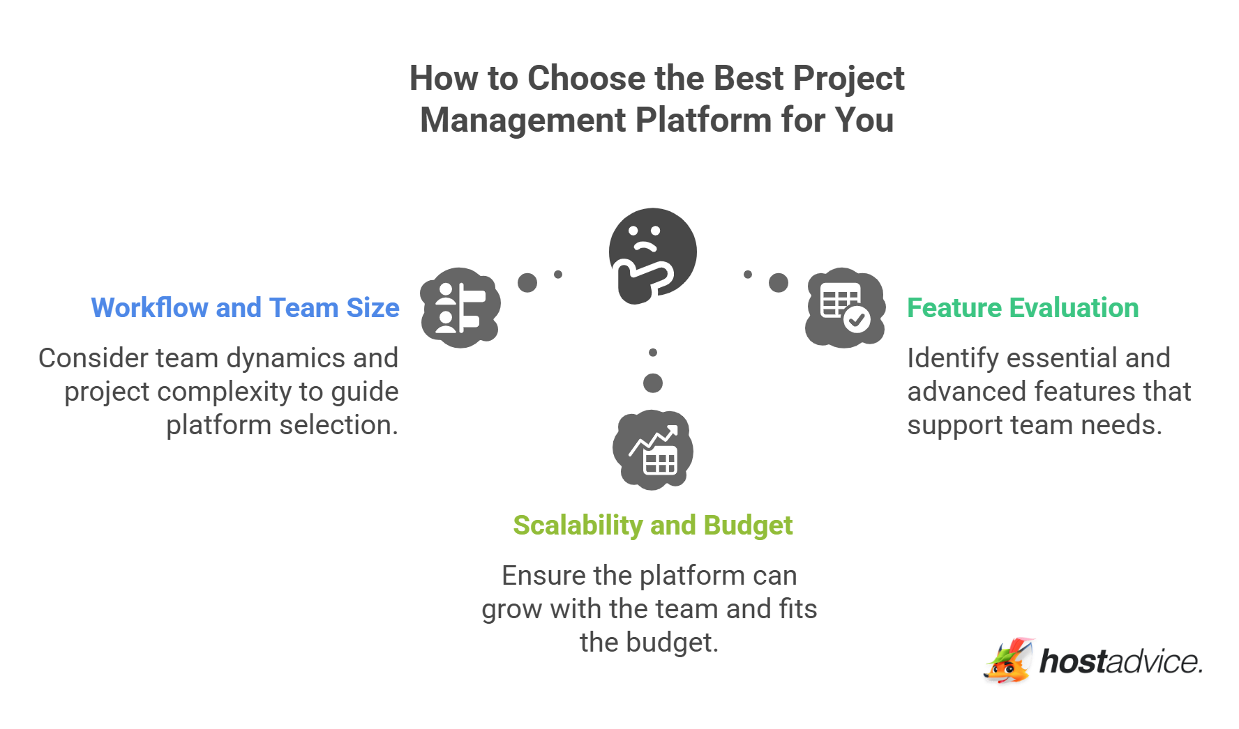 How to Choose the Best Project Management Platform for You