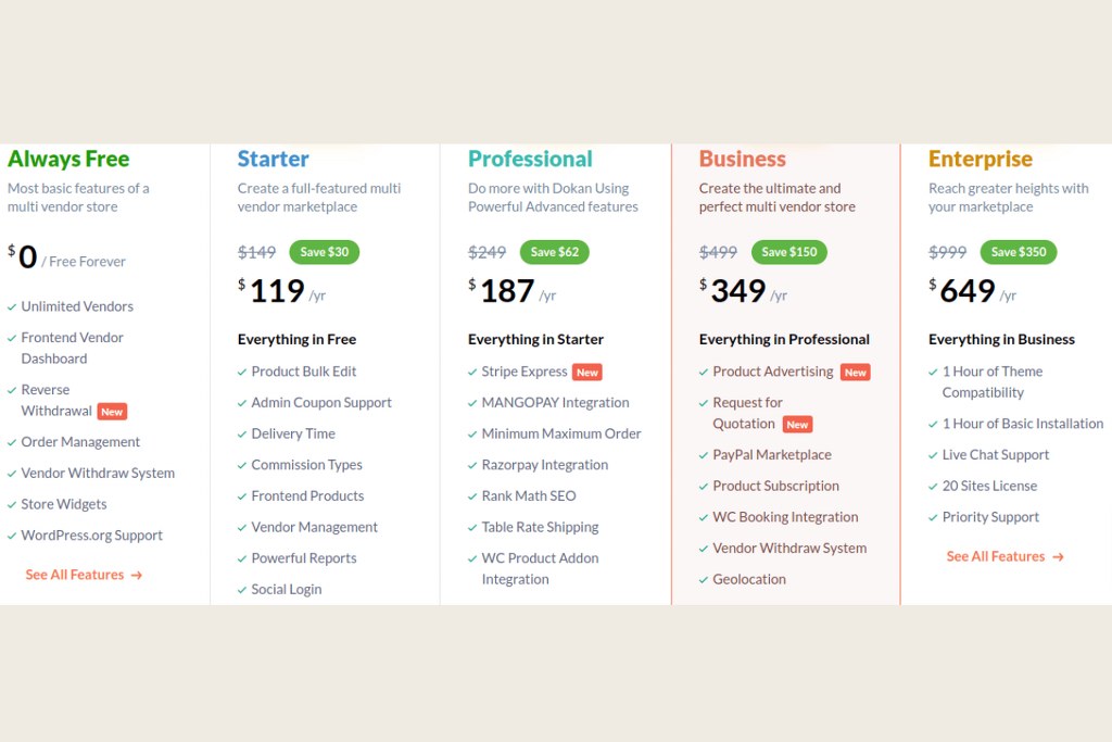 Image of Dokan's pricing.