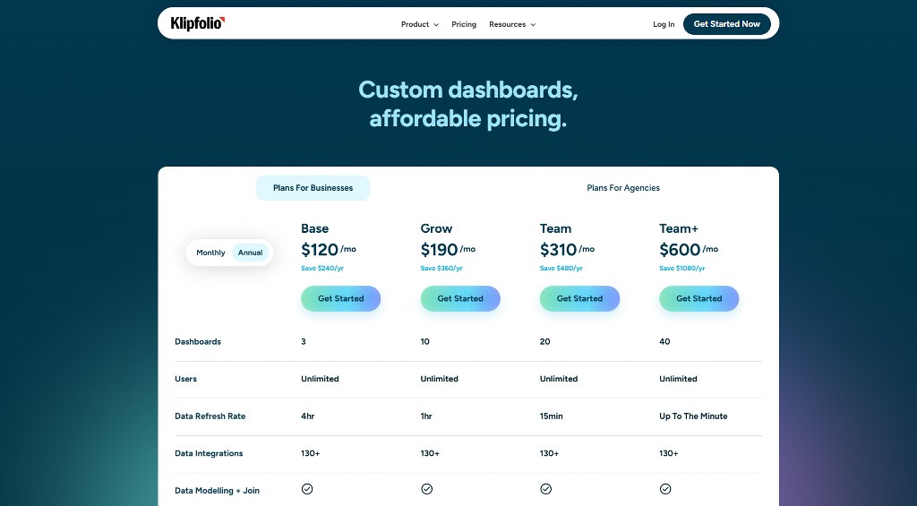Klipfolio pricing page.