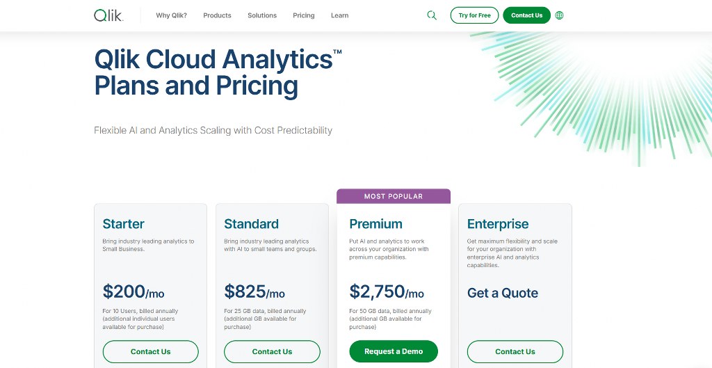 Qlik Sense Analytics pricing.