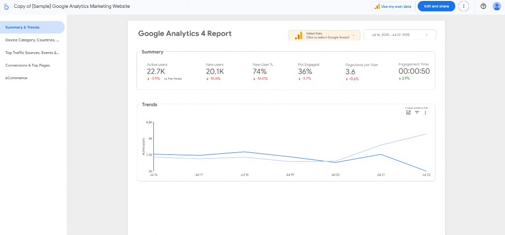 Sample Google Analytics report.
