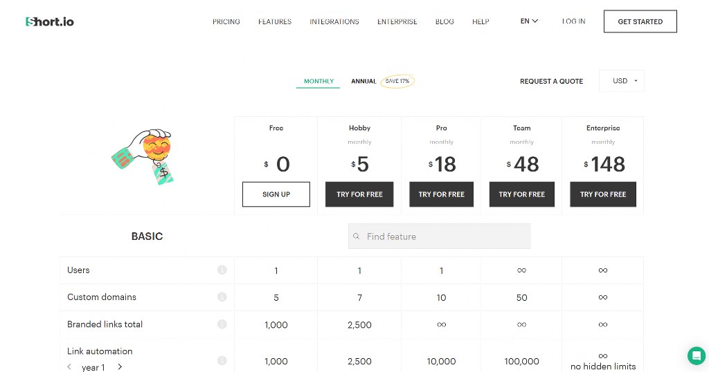 Short.io pricing.