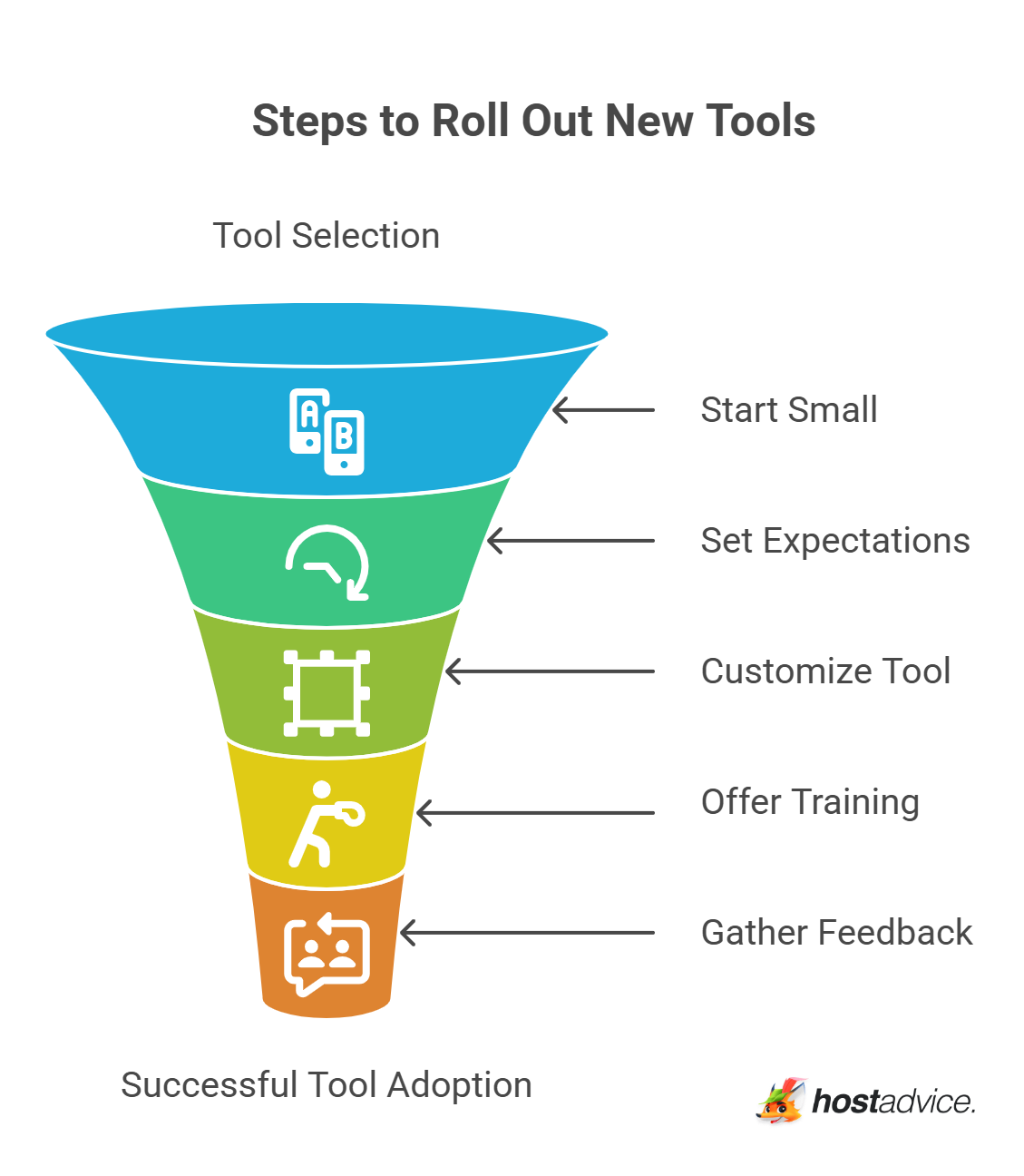 Steps to Roll Out New Tools