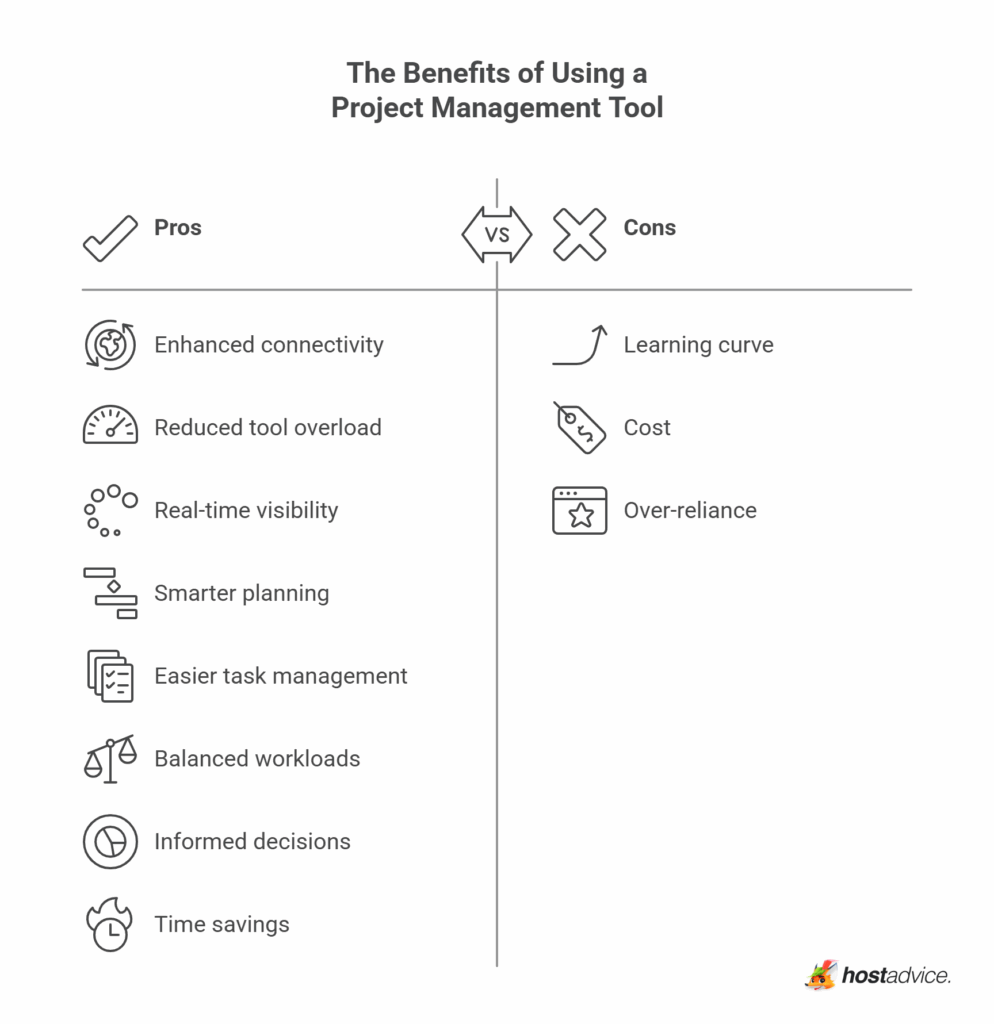 Best Management Tools for Projects and Teams: 2026 Guide