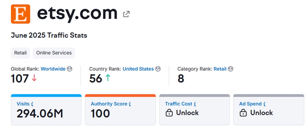 Traffic status of etsy website