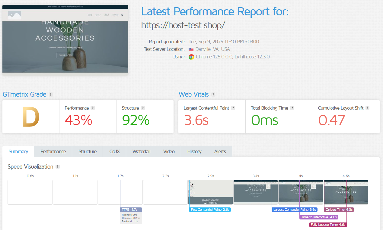 Latest performance Report results