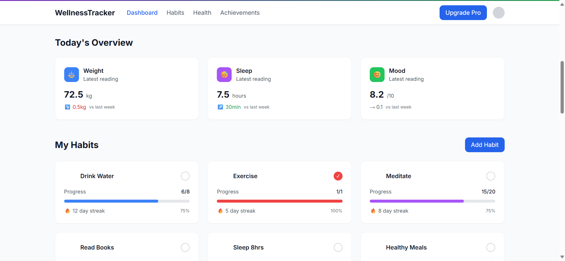 WellnesTracker Dashboard