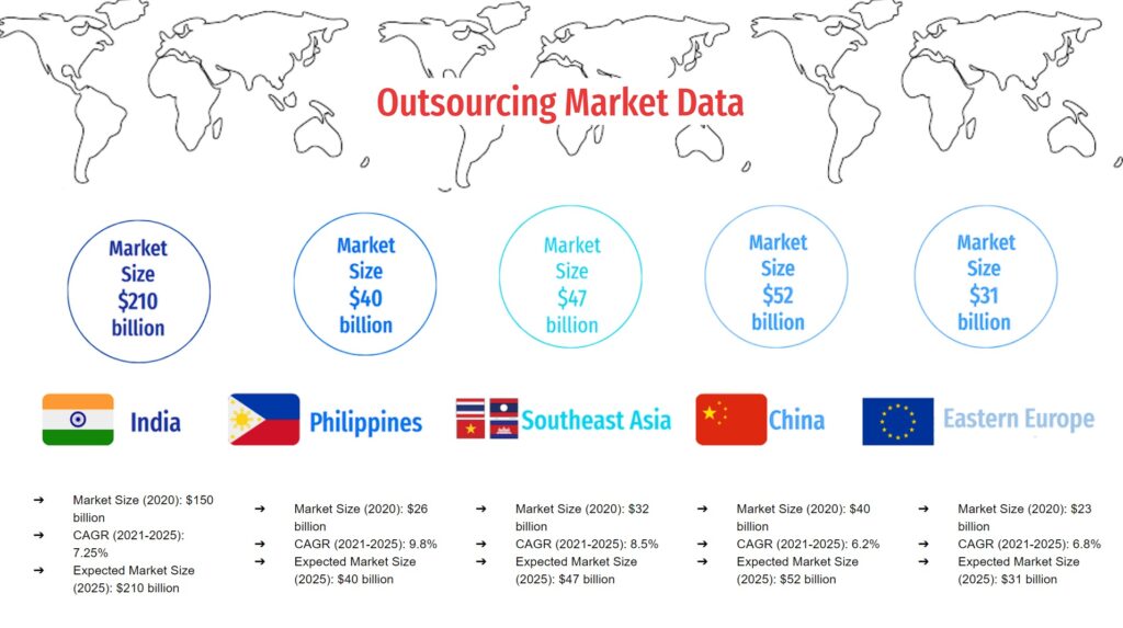 Outsourcing Statistics by Invedus