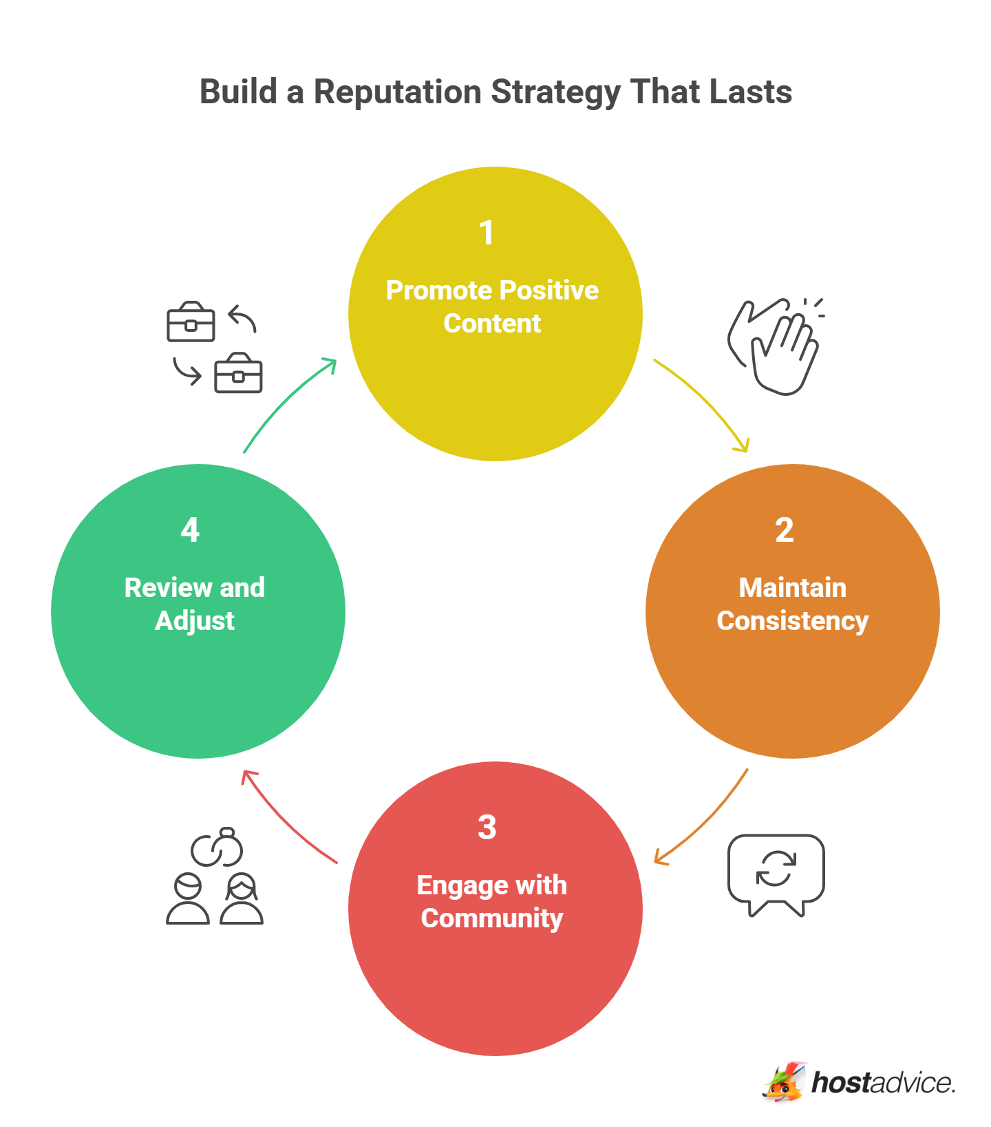 Build a Reputation Strategy That Lasts