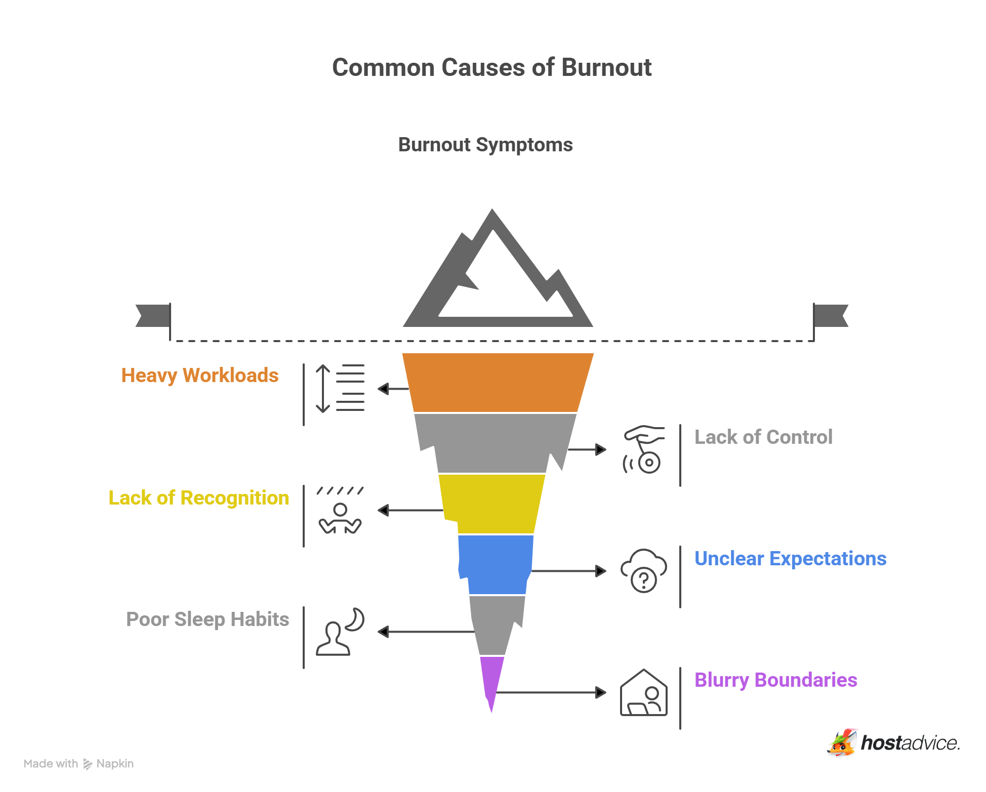 Common Causes of Burnout