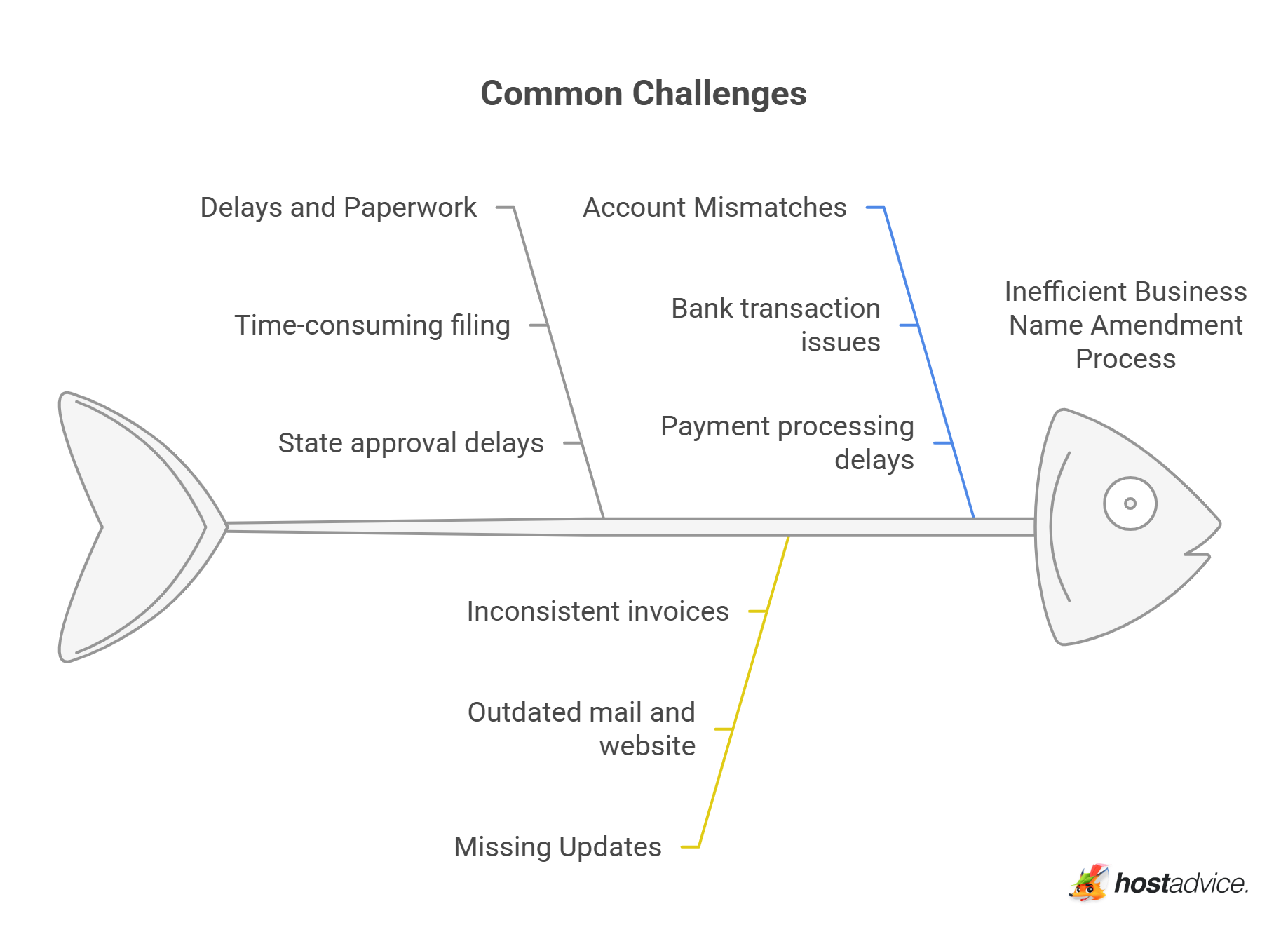 Common Challenges