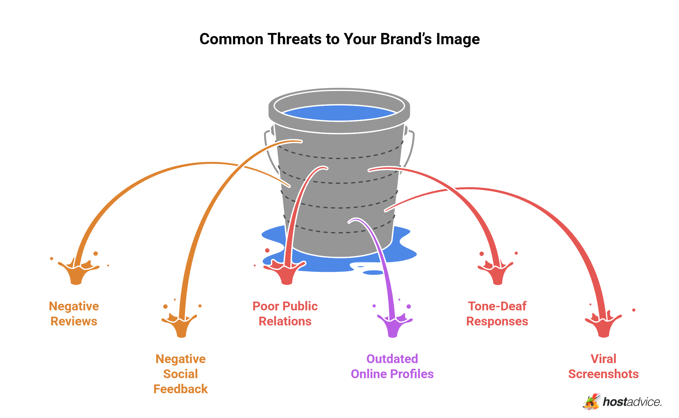Common Threats to Your Brand’s Image