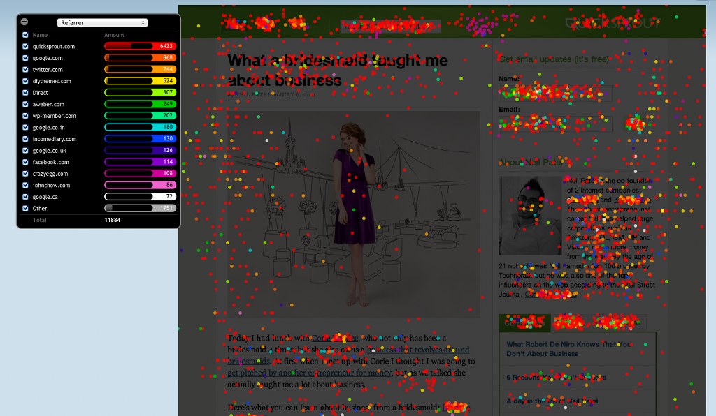 Crazy Egg's confetti report.