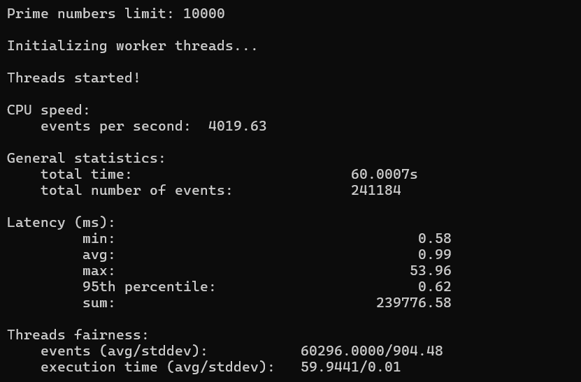 CPU Test results