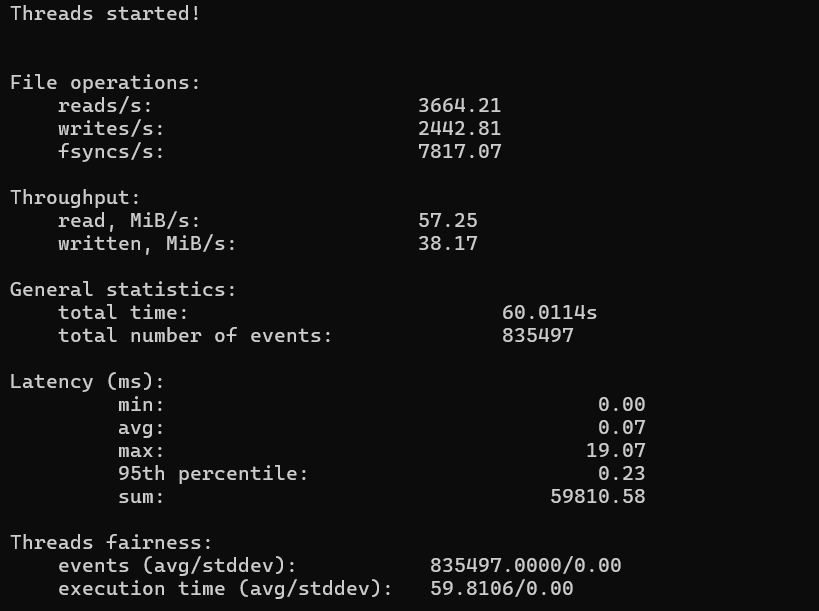 Disk I/O Test results