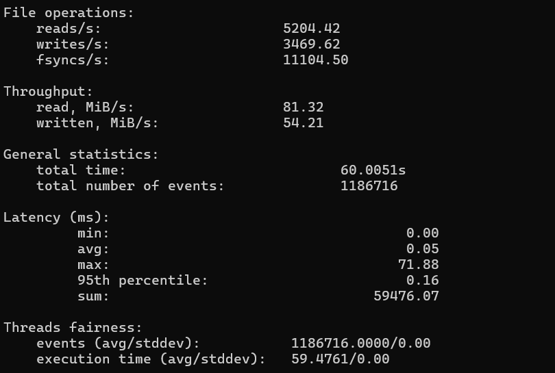 Disk I/O Benchmark test results