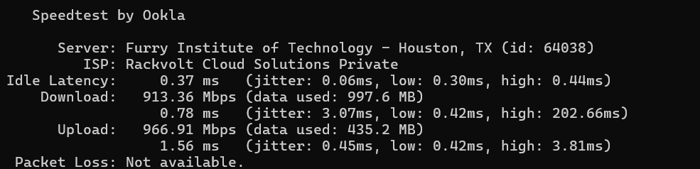 Network Speed test results