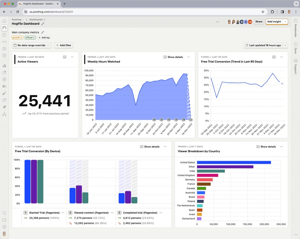Fullscreen simple dashboard.