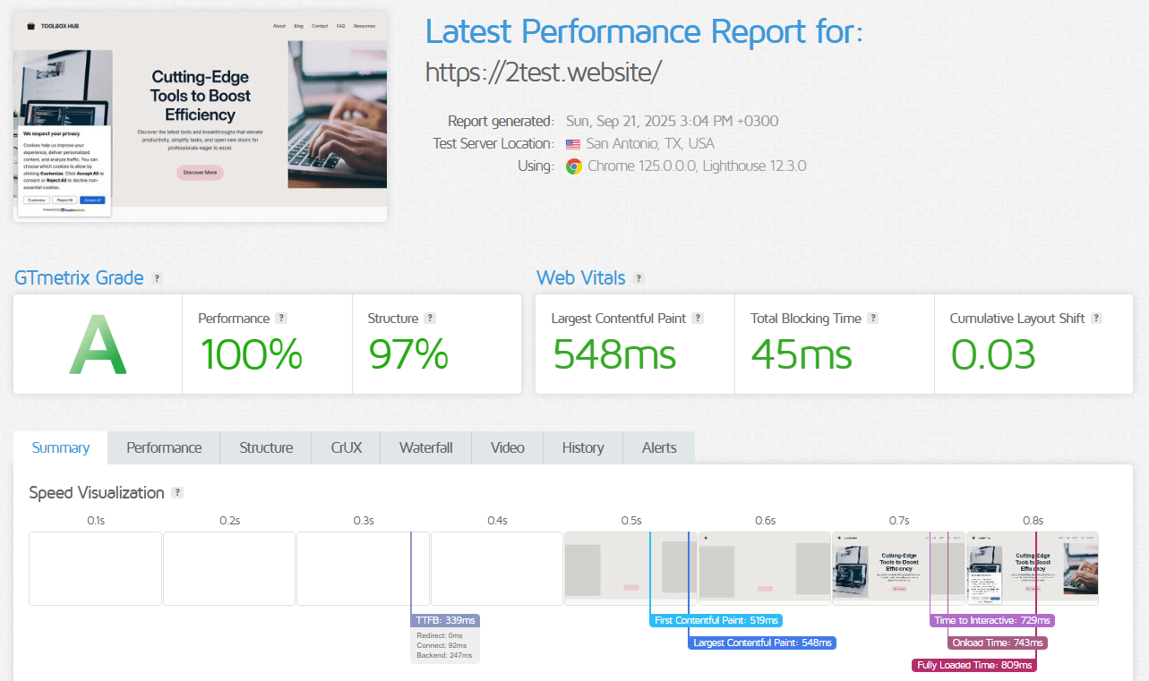 GTmetrix-test på Namecheap
