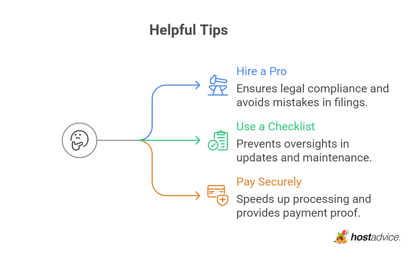 Helpful Tips