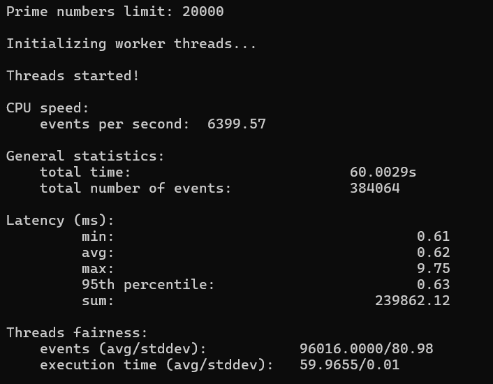 CPU Performance Test results