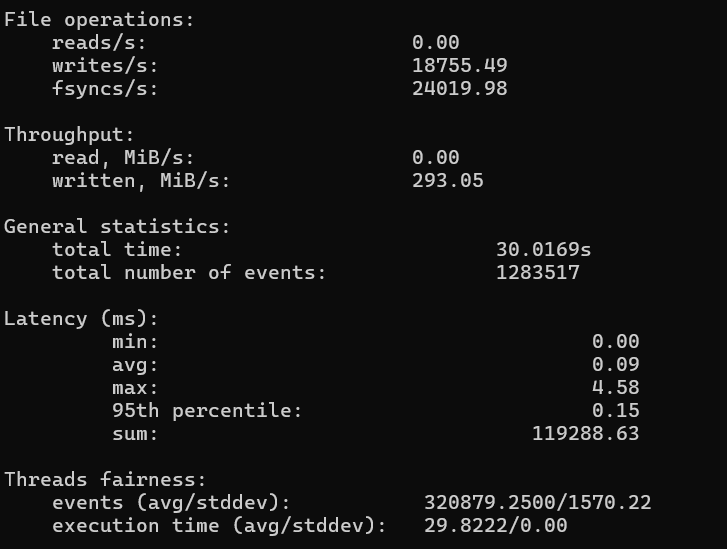 Disk I/O Performance Test results