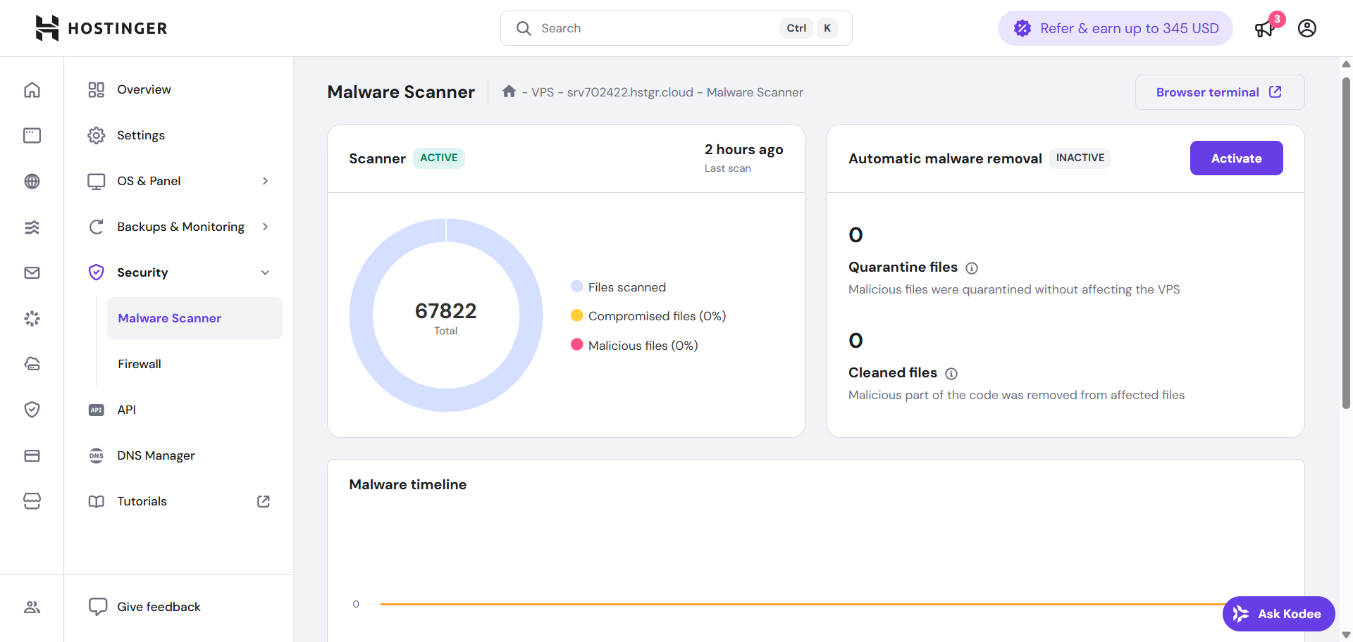 screenshot of Malware Scanner tab