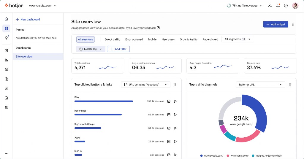 Hotjar's dashboard.