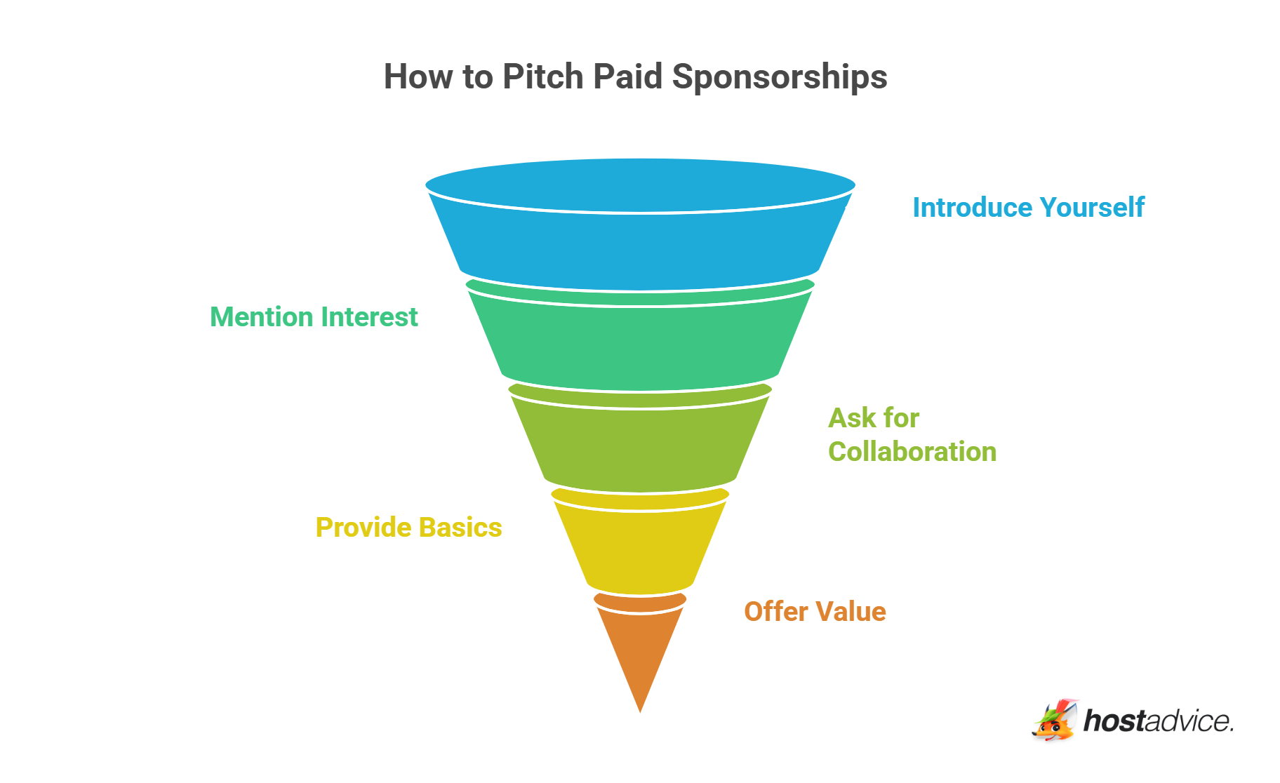 How to Pitch Paid Sponsorships
