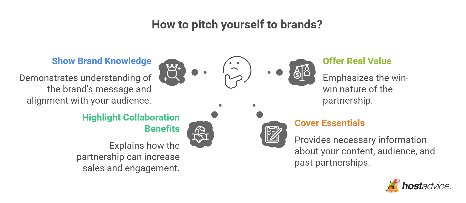 How to Pitch Yourself to Brands