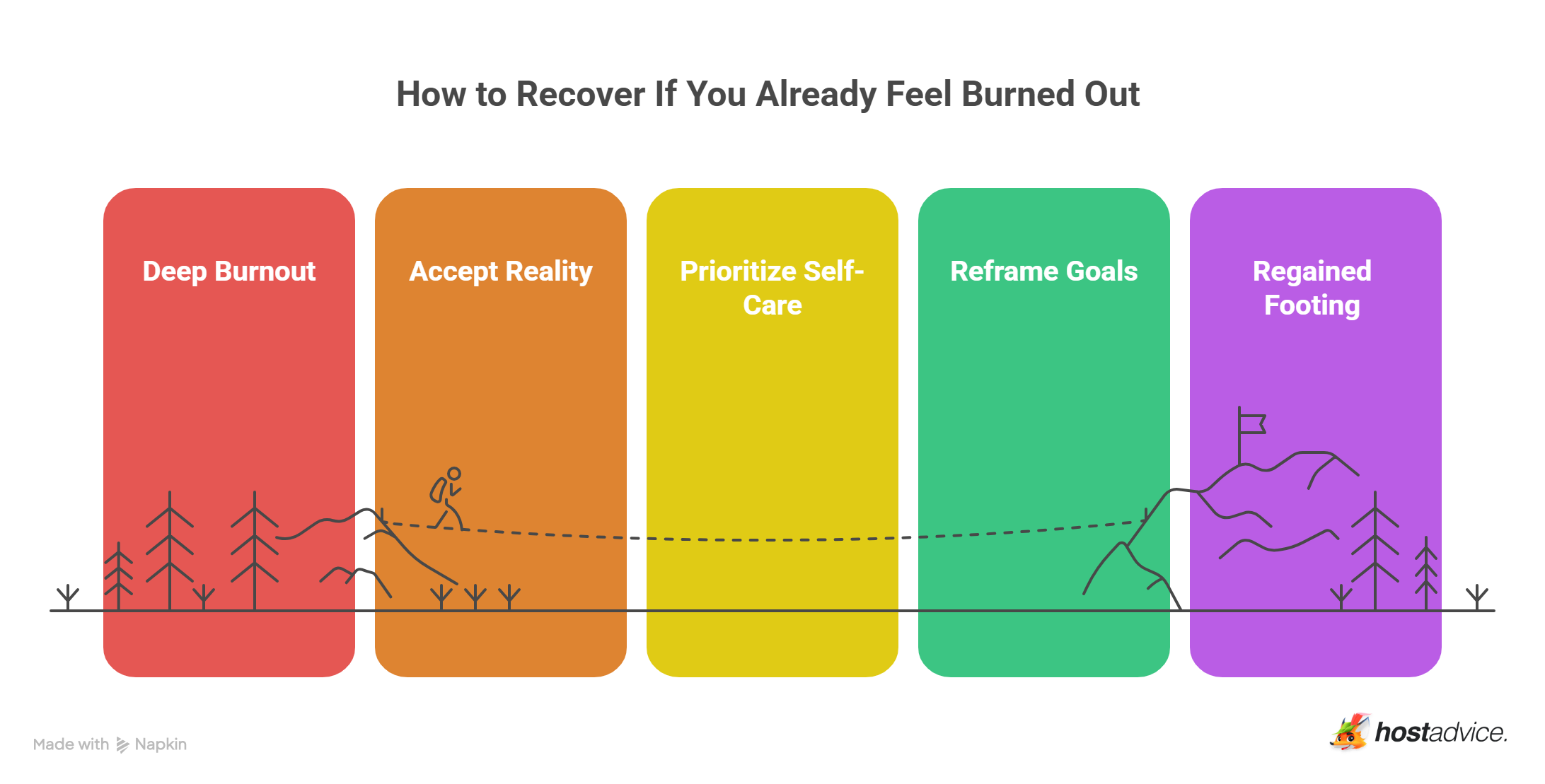 How to Recover If You Already Feel Burned Out