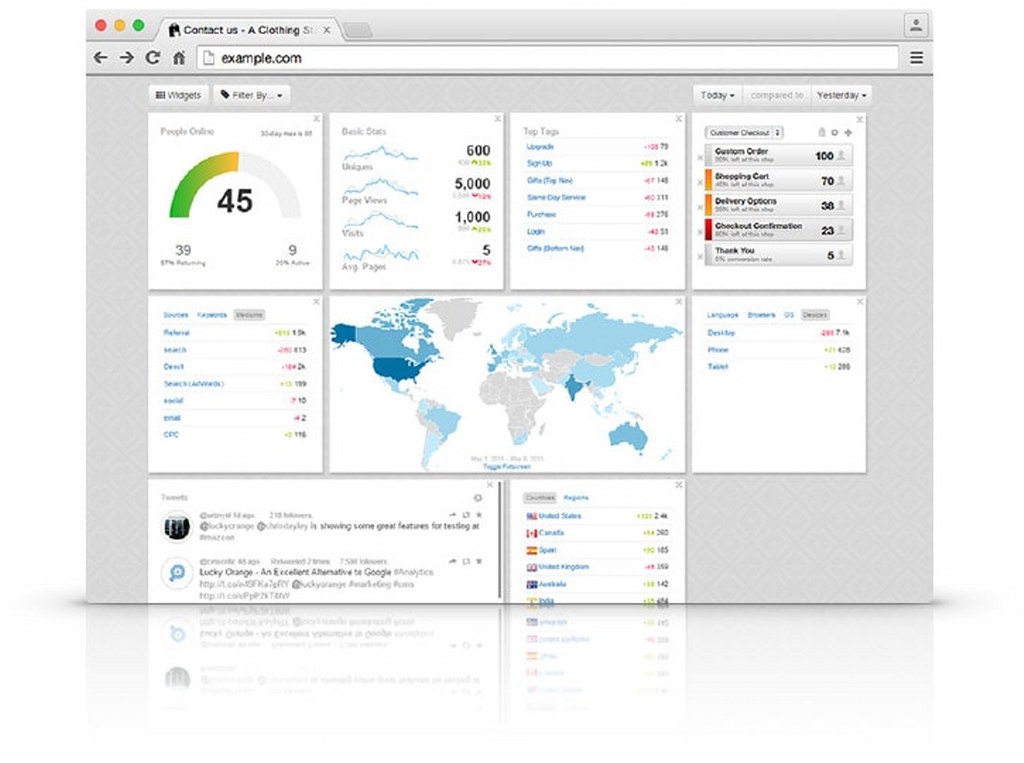 Lucky Orange real-time analytics dashboard.