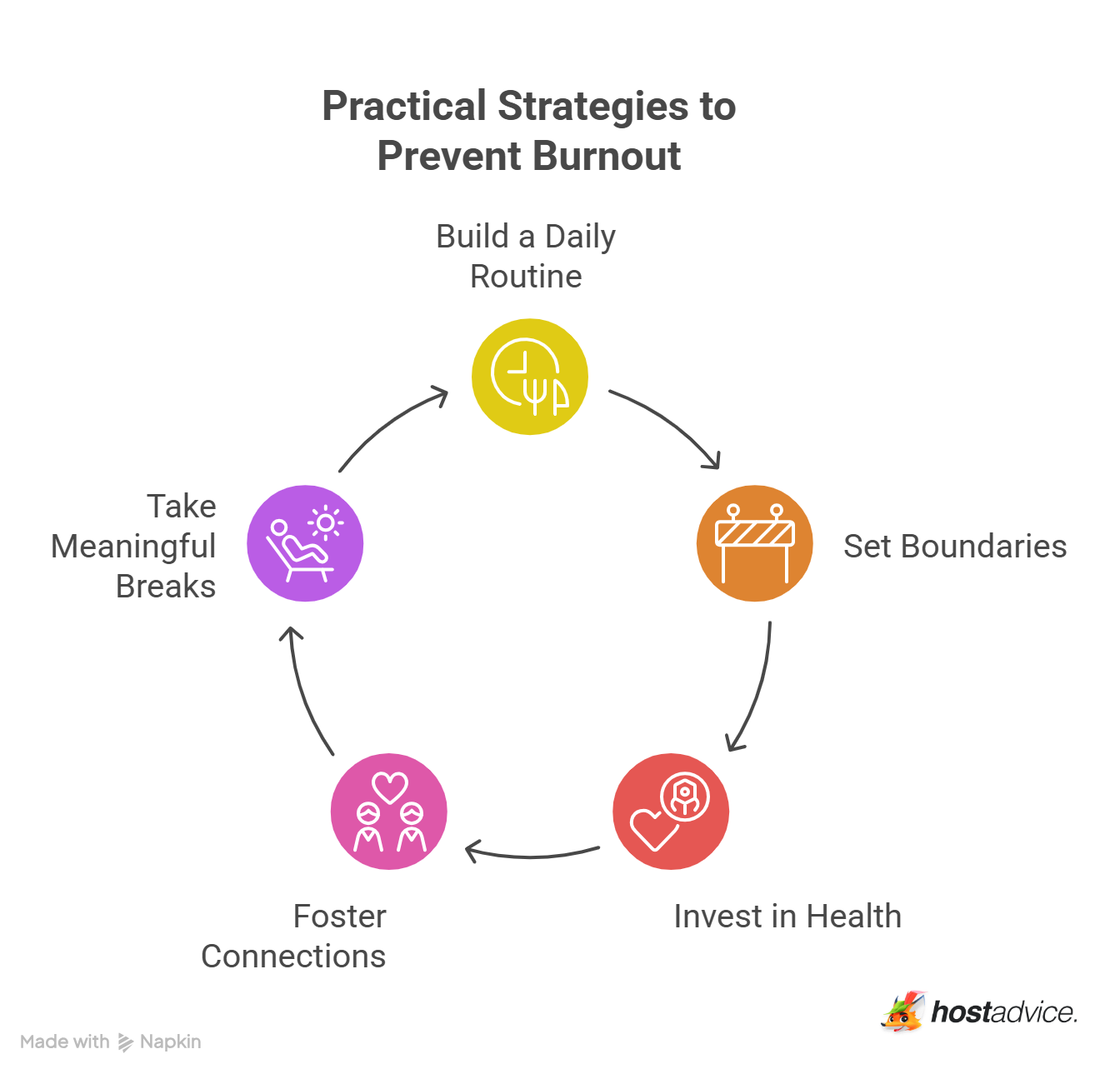 Practical Strategies to Prevent Burnout