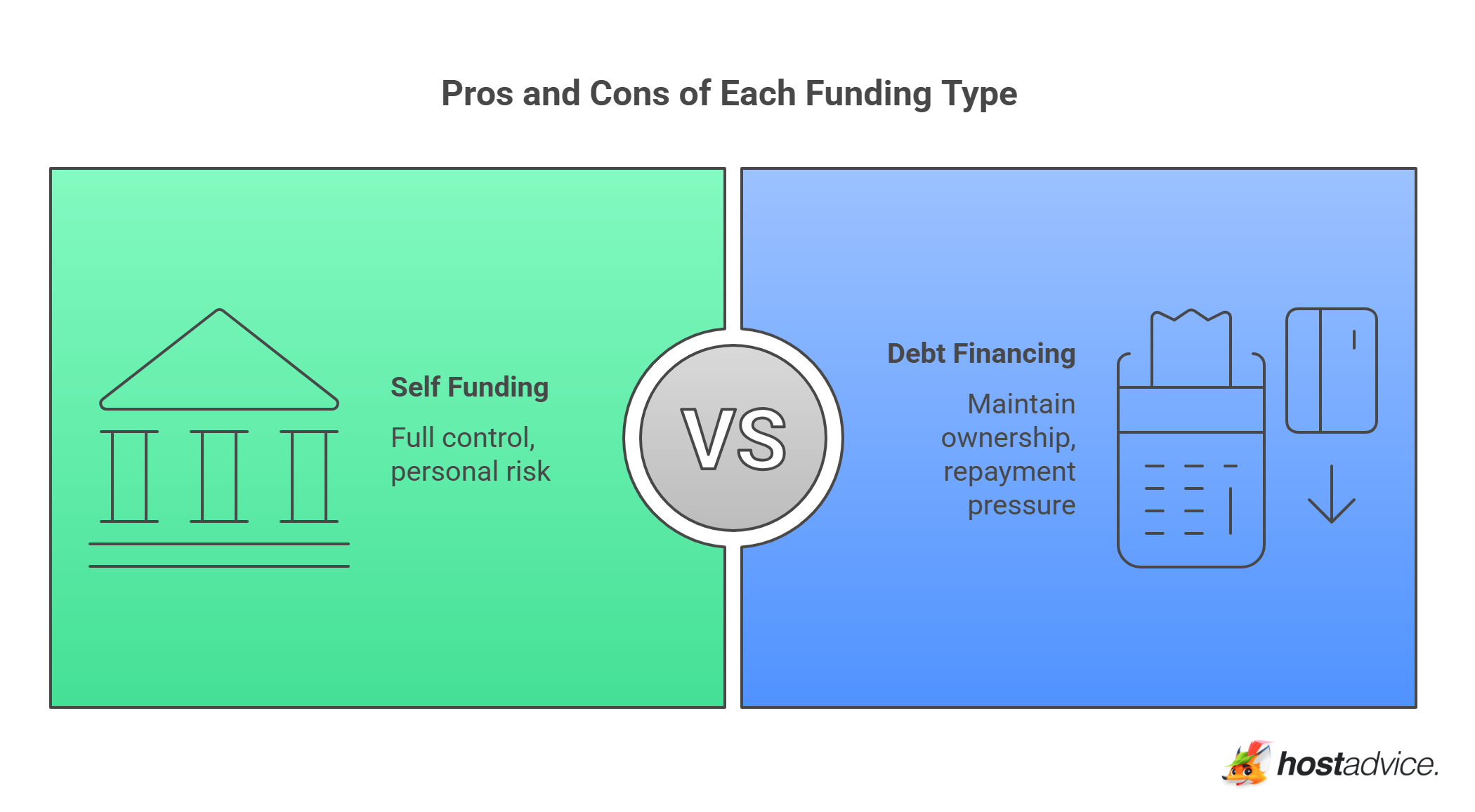 Pros and Cons of Each Funding Type