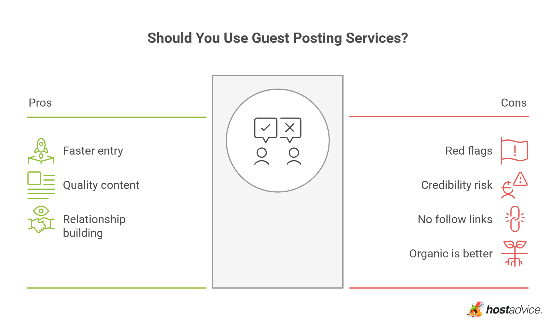 Should You Use Guest Posting Services?