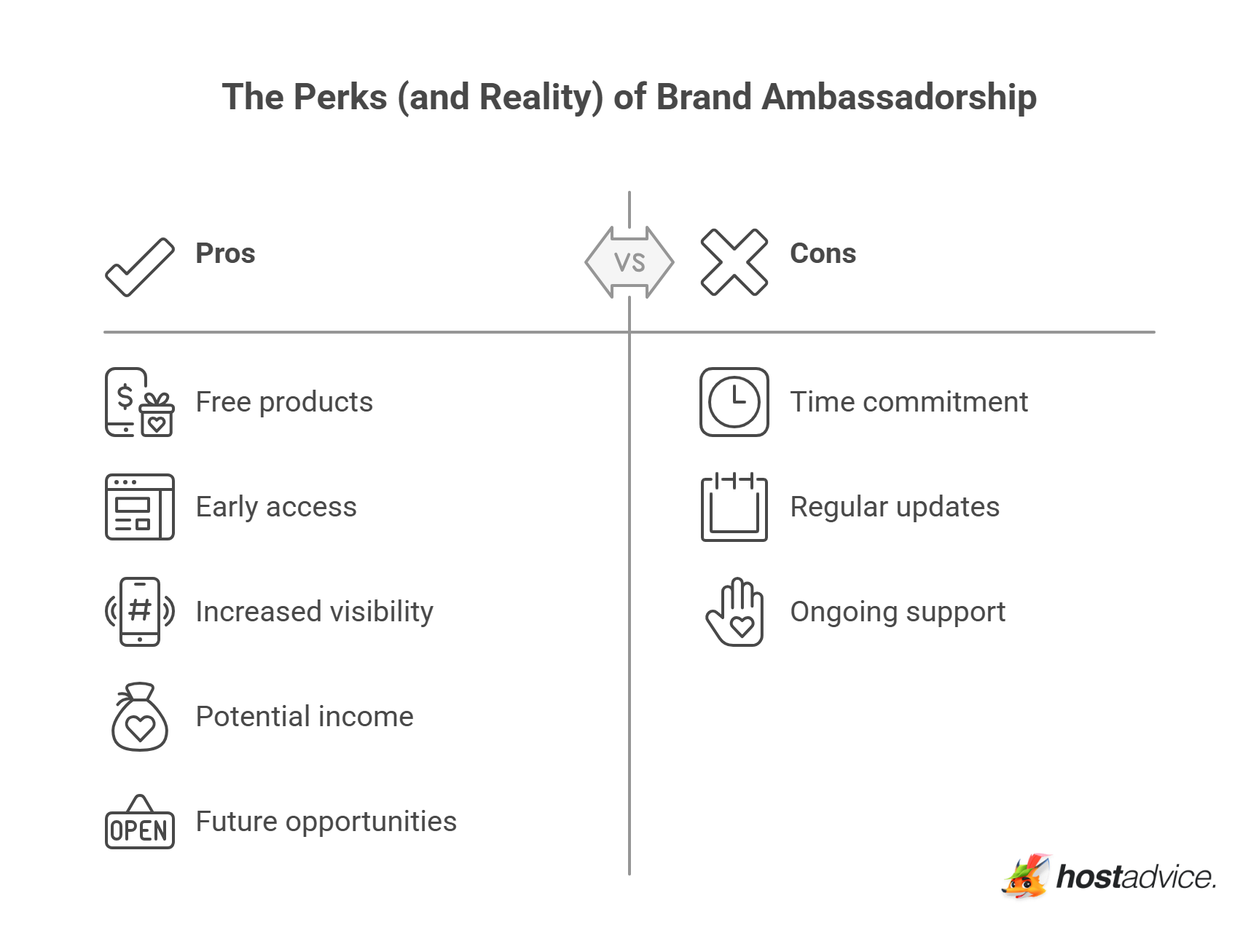 The Perks (and Reality) of Brand Ambassadorship